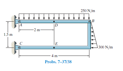 250 N/m
ID
-2 m
1.5 m
300 N/m
4 m
Probs. 7-37/38
