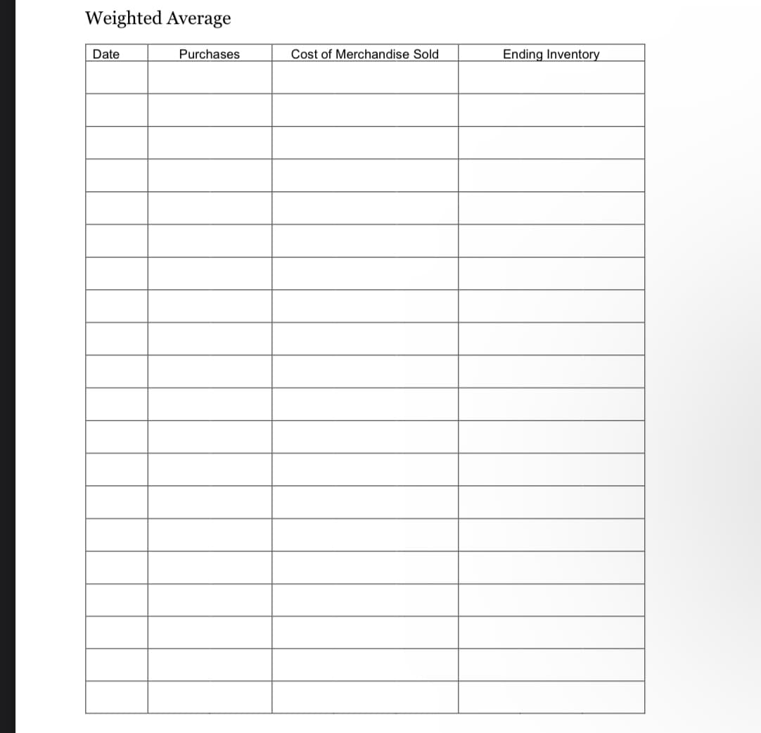 Weighted Average
Date
Purchases
Cost of Merchandise Sold
Ending Inventory