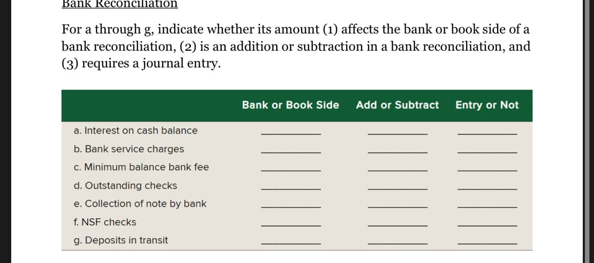 Bank Reconciliation
For a through g, indicate whether its amount (1) affects the bank or book side of a
bank reconciliation, (2) is an addition or subtraction in a bank reconciliation, and
(3) requires a journal entry.
a. Interest on cash balance
b. Bank service charges
c. Minimum balance bank fee
d. Outstanding checks
e. Collection of note by bank
f. NSF checks
g. Deposits in transit
Bank or Book Side Add or Subtract
Entry or Not