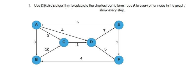 1. Use Dijkstra's algorithm to calculate the shortest paths form node A to every other node in the graph.
show every step.
5
A
4
7
2
3
D
1
10
4
F
