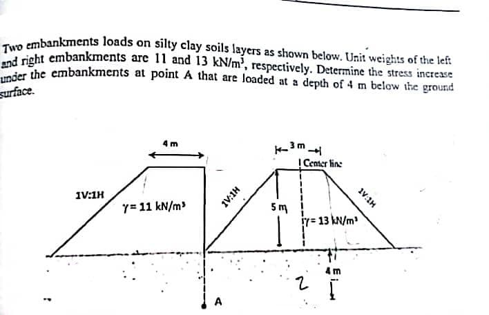 under the embankments at point A that are loaded at a depth of 4 m below the ground
and right embankments are 11 and 13 kN/m', respectively. Determine the stress increase
Two embankments loads on silty clay soils layers as shown below. Unit weights of the left
a
surface.
! Center line
IV:1H
y= 11 kN/m
5m
iy= 13 kN/m
A
1V:1H
1V:1H
