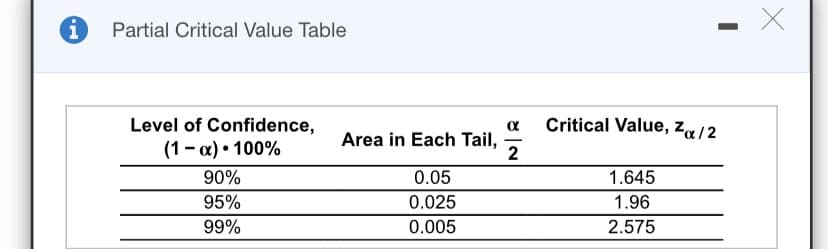 Partial Critical Value Table
Level of Confidence,
Critical Value, Za /2
(1 - a) • 100%
Area in Each Tail,
2
90%
0.05
1.645
95%
0.025
1.96
99%
0.005
2.575
