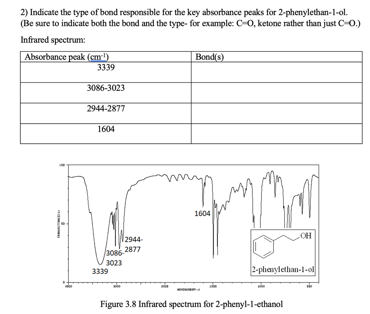 2) Indicate the type of bond responsible for the key absorbance peaks for 2-phenylethan-1-ol.
(Be sure to indicate both the bond and the type- for example: C=0, ketone rather than just C=0.)
Infrared spectrum:
Absorbance peak (cm-1)
Bond(s)
3339
3086-3023
2944-2877
1604
LOD
1604
OH
2944-
2877
3086-
3023
3339
2-phenylethan-1-ol
D
4000
3000
2000
1500
1000
500
HAVENUMB ERI -l
Figure 3.8 Infrared spectrum for 2-phenyl-1-ethanol
TRANSMITTANCEI%
