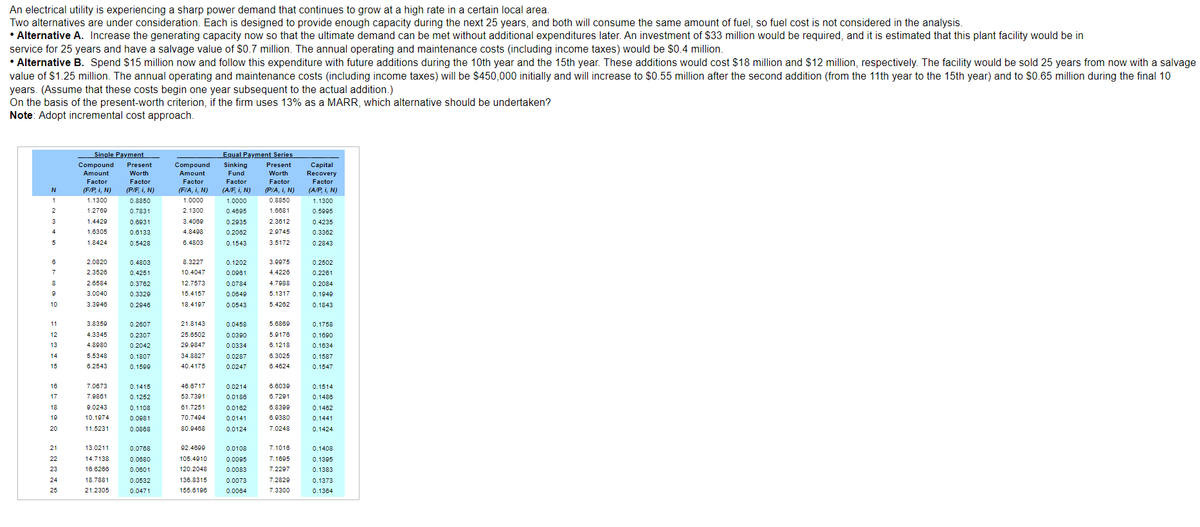 An electrical utility is experiencing a sharp power demand that continues to grow at a high rate in a certain local area.
Two alternatives are under consideration. Each is designed to provide enough capacity during the next 25 years, and both will consume the same amount of fuel, so fuel cost is not considered in the analysis.
• Alternative A. Increase the generating capacity now so that the ultimate demand can be met without additional expenditures later. An investment of $33 million would be required, and it is estimated that this plant facility would be in
service for 25 years and have a salvage value of $0.7 million. The annual operating and maintenance costs (including income taxes) would be $0.4 million.
salvage
• Alternative B. Spend $15 million now and follow this expenditure with future additions during the 10th year and the 15th year. These additions would cost $18 million and $12 million, respectively. The facility would be sold 25 years from now with a
value of $1.25 million. The annual operating and maintenance costs (including income taxes) will be $450,000 initially and will increase to $0.55 million after the second addition (from the 11th year to the 15th year) and to $0.65 million during the final 10
years. (Assume that these costs begin one year subsequent to the actual addition.)
On the basis of the present-worth criterion, if the firm uses 13% as a MARR, which alternative should be undertaken?
Note: Adopt incremental cost approach.
Equal Payment Series
Single Payment
Compound
Amount
Sinking Present
Capital
Recovery
Fund
Worth
Compound
Amount
Factor
(F/A, i, N)
Factor
Factor
(F/P, i, N)
(A/F, i, N)
Factor
(P/A, i, N)
Factor
(A/P, i, N)
1.1300
1.0000
1.0000
0.8850
1.1300
1.2769
2.1300
0.4695
1.6681
0.5995
1.4429
3.4069
0.2935
2.3612
0.4235
1.6305
4.8498
0.2062
2.9745
0.3362
1.8424
6.4803
0.1543
3.5172
0.2843
2.0820
8.3227
0.1202
3.9975
0.2502
2.3526
10.4047
0.0961
4.4226
0.2261
2.6584
12.7573
0.0784
4.7988
0.2084
3.0040
15.4157
0.0649
5.1317
0.1949
3.3946
18.4197
0.0543
5.4262
0.1843
3.8359
21.8143
0.0458
5.6869
0.1758
4.3345
25.6502
0.0390
5.9176
0.1690
4.8980
29.9847
0.0334
6.1218
0.1634
5.5348
34.8827
0.0287
6.3025
0.1587
6.2543
40.4175
0.0247
6.4624
0.1547
7.0673
46.6717
0.0214
6.6039
0.1514
7.9861
53.7391
0.0186
6.7291
0.1486
9.0243
61.7251
0.0162
6.8399
0.1462
10.1974
70.7494
0.0141
6.9380
0.1441
11.5231
80.9468
0.0124
7.0248
0.1424
13.0211
92.4699
0.0108
7.1016
0.1408
14.7138
105.4910
0.0095
7.1695
0.1395
16.6266
120.2048
0.0083
7.2297
0.1383
18.7881
136.8315
0.0073
7.2829
0.1373
21.2305
155.6196
0.0064
7.3300
0.1364
N
1
2
3
3
4
4
5
6
7
8
9
10
11
12
13
14
15
16
17
18
19
20
21
22
23
24
25
Present
Worth
Factor
(P/F, i, N)
0.8850
0.7831
0.6931
0.6133
0.5428
0.4803
0.4251
0.3782
0.3329
0.2946
0.2607
0.2307
0.2042
0.1807
0.1599
0.1415
0.1252
0.1108
0.0981
0.0868
0.0768
0.0680
0.0601
0.0532
0.0471
