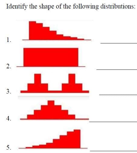 Identify the shape of the following distributions:
1.
2.
3.
4.
5.