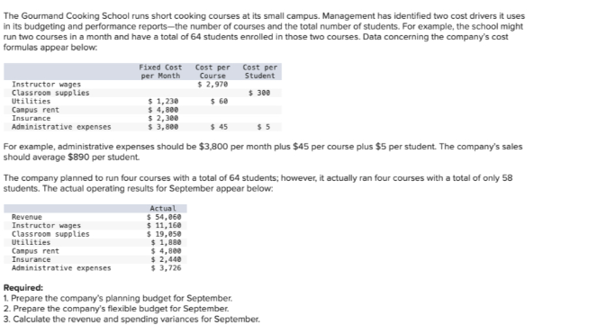 The Gourmand Cooking School runs short cooking courses at its small campus. Management has identified two cost drivers it uses
in its budgeting and performance reports-the number of courses and the total number of students. For example, the school might
run two courses in a month and have a total of 64 students enrolled in those two courses. Data concerning the company's cost
formulas appear below:
Instructor wages
Classroom supplies
Utilities
Campus rent
Insurance
Administrative expenses
Fixed Cost
per Month
$ 1,230
$ 4,800
$ 2,300
$ 3,800
Revenue
Instructor wages
Classroom supplies
Utilities
Campus rent
Insurance
Administrative expenses
Cost per
Course
$ 2,970
$60
$ 45
For example, administrative expenses should be $3,800 per month plus $45 per course plus $5 per student. The company's sales
should average $890 per student.
Cost per
Student
$ 300
Actual
$ 54,060
$ 11,160
$ 19,050
$ 1,880
$ 4,800
$ 2,440
$ 3,726
$5
The company planned to run four courses with a total of 64 students; however, it actually ran four courses with a total of only 58
students. The actual operating results for September appear below:
Required:
1. Prepare the company's planning budget for September.
2. Prepare the company's flexible budget for September.
3. Calculate the revenue and spending variances for September.