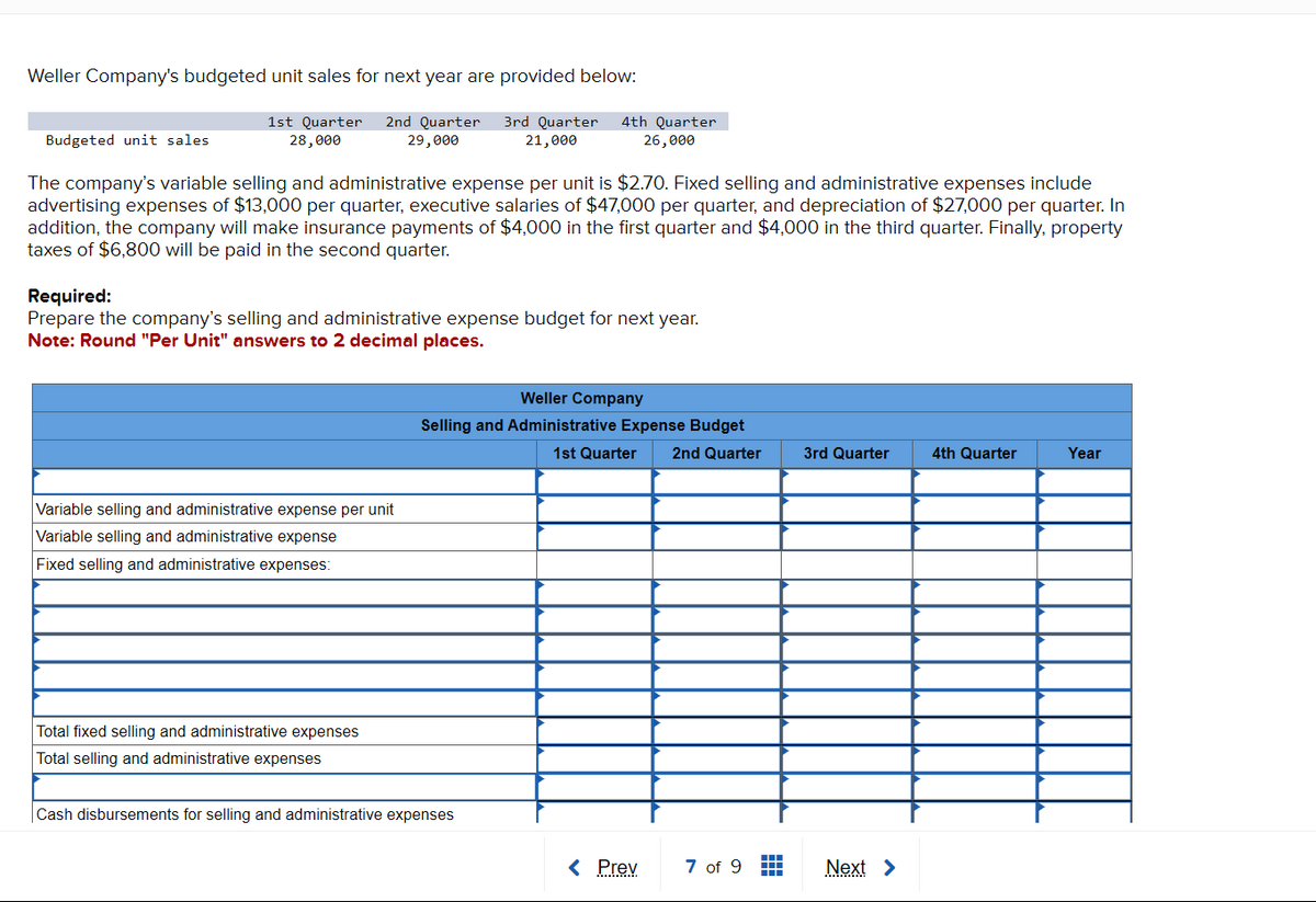 Weller Company's budgeted unit sales for next year are provided below:
1st Quarter 2nd Quarter 3rd Quarter
28,000
29,000
21,000
Budgeted unit sales
The company's variable selling and administrative expense per unit is $2.70. Fixed selling and administrative expenses include
advertising expenses of $13,000 per quarter, executive salaries of $47,000 per quarter, and depreciation of $27,000 per quarter. In
addition, the company will make insurance payments of $4,000 in the first quarter and $4,000 in the third quarter. Finally, property
taxes of $6,800 will be paid in the second quarter.
Required:
Prepare the company's selling and administrative expense budget for next year.
Note: Round "Per Unit" answers to 2 decimal places.
Variable selling and administrative expense per unit
Variable selling and administrative expense
Fixed selling and administrative expenses:
4th Quarter
26,000
Total fixed selling and administrative expenses
Total selling and administrative expenses
Weller Company
Selling and Administrative Expense Budget
1st Quarter 2nd Quarter
Cash disbursements for selling and administrative expenses
< Prev
7 of 9
+++
+++
3rd Quarter
Next >
4th Quarter
Year