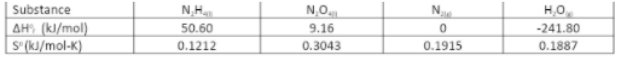 Substance
AH (kJ/mol)
S (kJ/mol-K)
NH
50.60
0.1212
NO
9.16
0.3043
Na
0
0.1915
H₂O
-241.80
0.1887