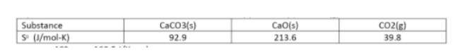 Substance
S (J/mol-K)
CaCO3(s)
92.9
CaO(s)
213.6
CO2(g)
39.8