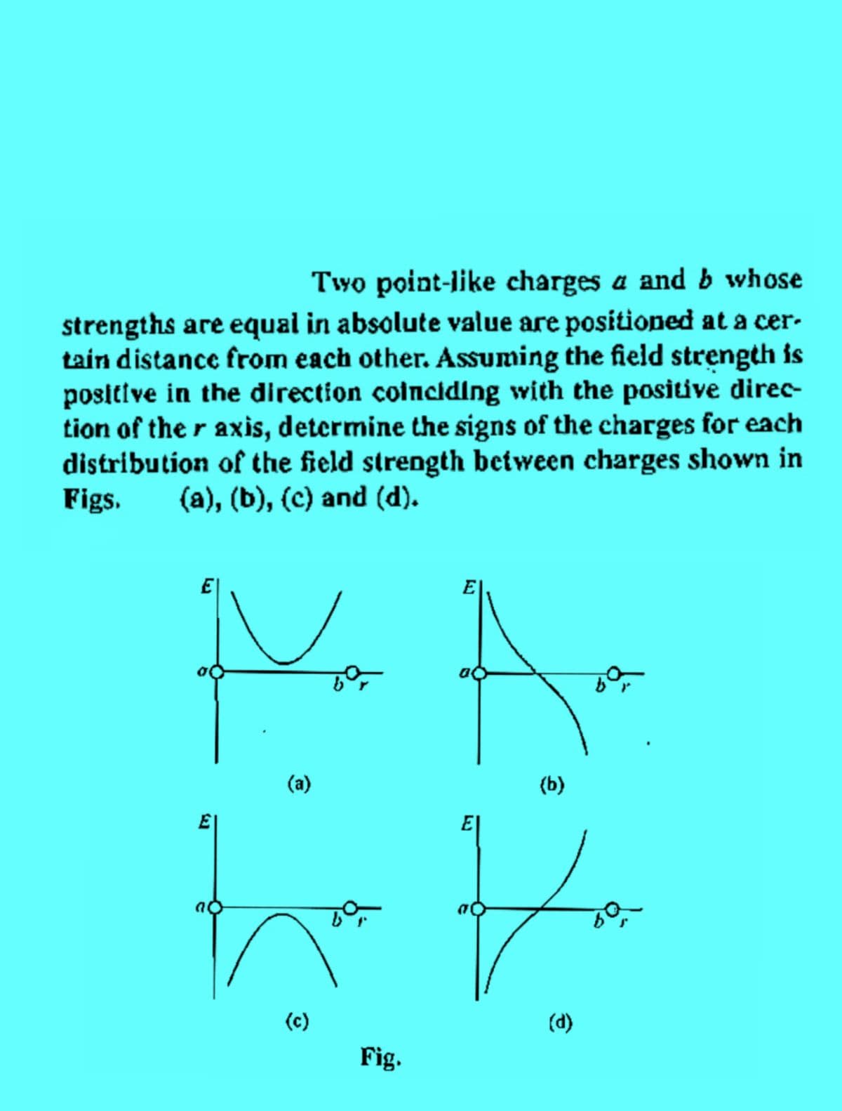 Two point-like charges a and b whose
strengths are equal in absolute value are positioned at a cer-
tain distance from each other. Assuming the field strength is
positive in the direction coinciding with the positive direc-
tion of the r axis, determine the signs of the charges for each
distribution of the field strength between charges shown in
Figs. (a), (b), (c) and (d).
E
MA
E
(a)
(c)
Fig.
49
(b)
E
H
(d)