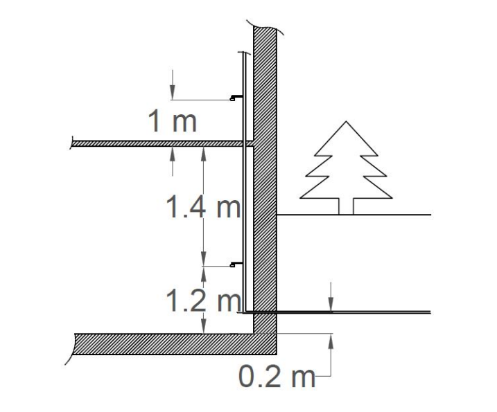 1 m
1.4 m
1.2 m
0.2 m