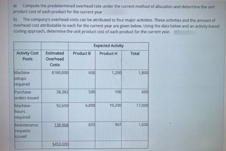 a) Compute the predetermined overhead rate under the current method of allocation and determine the unit
product cost of each product for the current year
b) The company's overhead costs can be attributed to four major activities. These activities and the amount of
overhead cost attributable to each for the current year are given below. Using the data below and an activity-based
costing approach, determine the unit product cost of each product for the current year.
Expected Activity
Activity Cost
Estimated
Product B
Product H
Total
Pools
Overhead
Costs
Machine
setups
required
Purchase
orders issued
$180,000
600
1,200
1,800
38,382
500
100
600
Machine-
92,650
6,800
10,200
17,000
hours
required
Maintenance
138.968
693
907
1,600
requests
ued
$450,000
