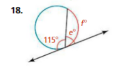 **Problem 18:**

In the given diagram, we have two circles tangent to each other and to a straight line. The first circle is larger and has a marked angle of \(115^\circ\) inside it. The second, smaller circle forms an angle \(e^\circ\) at the intersection with the straight tangent line, and there is another angle \(f^\circ\) at the intersection of the smaller circle and the tangent line.

The task is to determine the relationships between the given angles.

1. **First Circle (Larger Circle):**
    - The angle marked within the larger circle is \(115^\circ\).

2. **Second Circle (Smaller Circle):**
    - Two angles, \(e^\circ\) and \(f^\circ\), are formed at the points where the smaller circle touches the tangent line.

To solve for the angles \(e^\circ\) and \(f^\circ\), certain geometric properties and theorems such as the tangent-secant theorem, properties of angles in circles, and the fact that the tangent to a circle forms a right angle with the radius at the point of tangency need to be considered.  

**Explanation of Angles and Circle Properties:**

- **Angles in a Circle:**
    - Any angle inscribed in a semicircle is a right angle (90 degrees).
    - The sum of angles around a point is \(360^\circ\).
    - The tangent to a circle makes a right angle with the radius at the point of tangency.

Given that the external line is a tangent and the right angle formed will help understand the complementary and supplementary angle relationships to solve for \(e^\circ\) and \(f^\circ\).

Having the provided measures and relationships, proceed to find \(e^\circ\) and \(f^\circ\) using geometric principles relevant to the structure and layout of the diagram.