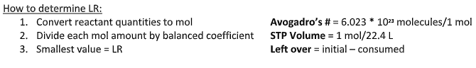 ### How to Determine the Limiting Reactant (LR):

1. **Convert Reactant Quantities to Moles**
2. **Divide Each Mole Amount by Balanced Coefficients**
3. **Smallest Value = Limiting Reactant (LR)**

#### Additional Information:

- **Avogadro’s Number**: \( 6.023 \times 10^{23} \) molecules/1 mol
- **STP Volume**: 1 mol = 22.4 L
- **Leftover Calculation**: Leftover = Initial amount – Consumed amount

This guide outlines the necessary steps to determine the limiting reactant in a chemical reaction, converting quantities to moles, utilizing balanced chemical equations, and identifying the smallest resulting value as the limiting reactant. Key constants such as Avogadro's number and standard molar volume at standard temperature and pressure (STP) are also provided for reference.