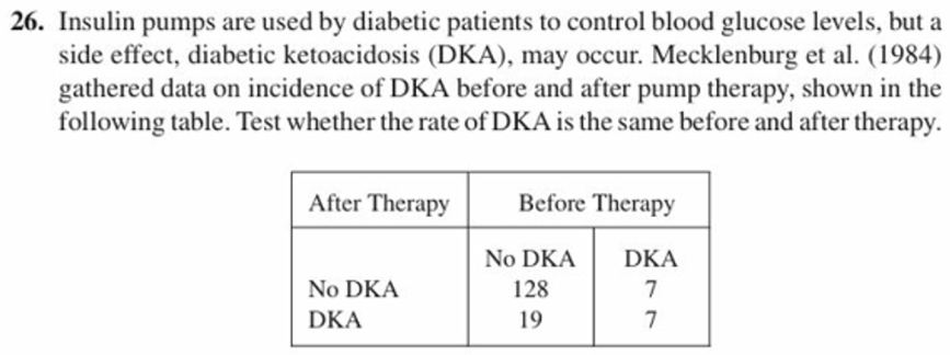 26. Insulin pumps are used by diabetic patients to control blood glucose levels, but a
side effect, diabetic ketoacidosis (DKA), may occur. Mecklenburg et al. (1984)
gathered data on incidence of DKA before and after pump therapy, shown in the
following table. Test whether the rate of DKA is the same before and after therapy.
est w
f KAisthe
After Therapy
Before Therapy
No DKA DKA
128
19
No DKA
DKA
