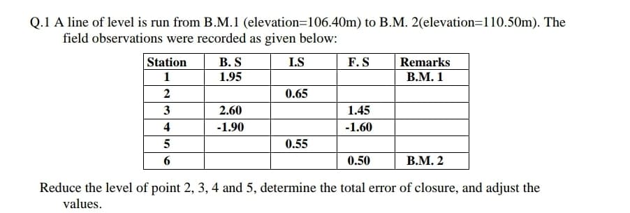 Q.1 A line of level is run from B.M.1 (elevation=106.40m) to B.M. 2(elevation=110.50m). The
field observations were recorded as given below:
Station
В.S
I.S
F. S
Remarks
1
1.95
В.М. 1
2
0.65
3
2.60
1.45
4
-1.90
-1.60
0.55
6
0.50
В.М. 2
Reduce the level of point 2, 3, 4 and 5, determine the total error of closure, and adjust the
values.
