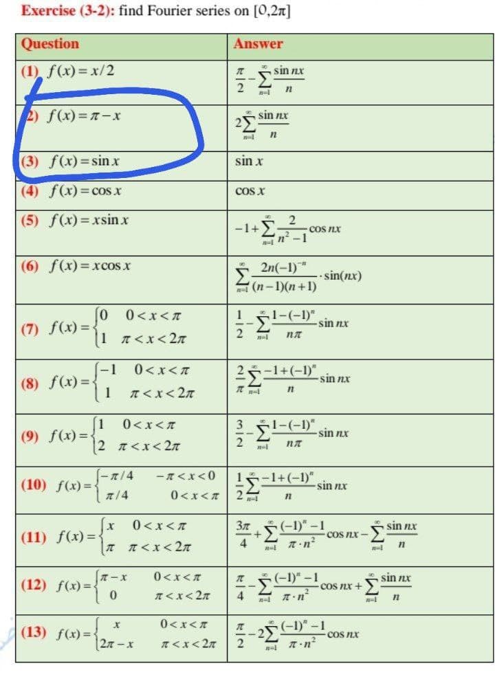 Exercise (3-2): find Fourier series on [0,2n]
Question
Answer
(1) f(x) = x/2
sin nx
2) f(x)=-x
2sin nr
(3) f(x)=sin x
sin x
(4) f(x)=cos x
COS X
(5) f(x) =xsin x
-1+E2
COs nx
n- n -1
5 2n(-1)"
H(n-1)(n +1)
(6) f(x)=xcos x
sin(nx)
0<x<て
5l-(-1)"
1
sin nx
(7) f(x) =.
2
|1 くx<2
-1
0<x<T
-1+(-1)"
sin nx
(8) f(x) =-
1
11
1
(9) f(x)=.
0<x<T
3
1-(-1)"
sin nx
2 <x< 2T
- T<x<0
パ-1+(-1)"
sin nx
(10) f(x)=
元/4
0<x<だ
0<x<7
(-1)" -1
sin nx
(11) f(x) =
|T Tくx<2元
4
T-n
|オーX
(12) f(x) = {
0<x<T
*5-1)" -1
sin nx
COS nX +
T<x< 27
4
オn
0<x<T
(13) f(x)={
-25 -1) - cos nx
27-x
