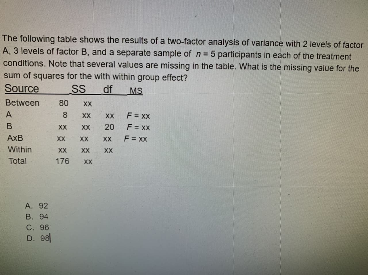 The following table shows the results of a two-factor analysis of variance with 2 levels of factor
A, 3 levels of factor B, and a separate sample of n = 5 participants in each of the treatment
conditions. Note that several values are missing in the table. What is the missing value for the
sum of squares for the with within group effect?
Source
SS
df
MS
Between
80
XX
A
8
F = XX
F = XX
F = XX
XX
XX
XX
XX
20
AxB
XX
XX
XX
Within
XX
XX
XX
Total
176
XX
A. 92
В. 94
С. 96
D. 98|
