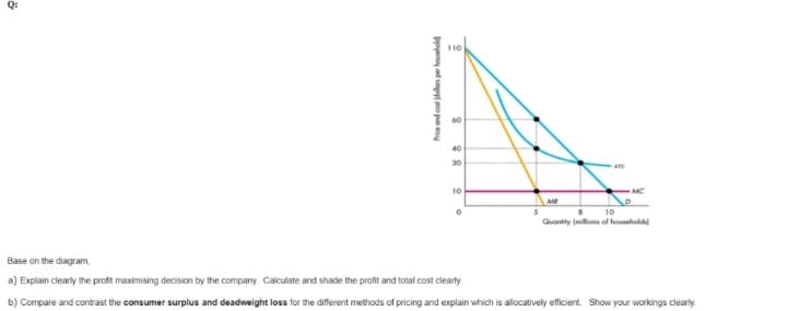 Q:
110
60
40
30
Are
10
MC
MR
10
Quantity (millions of hosehok
Base on the diagram,
a) Explain clearly the profit maximising decision by the company. Calculate and shade the profit and total cost clearly
b) Compare and contrast the consumer surplus and deadweight loss for the different methods of pricing and explain which is allocatively efficient. Show your workings clearly.
Price and cot dollan per household
