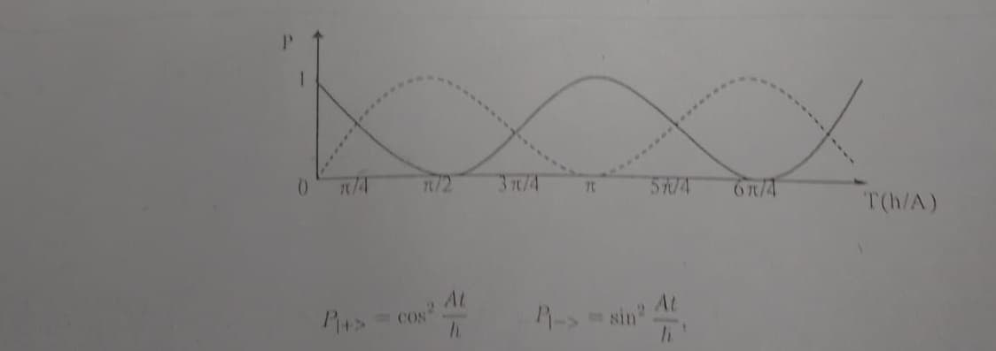 P
1
0
R/2
At
COS²
h
37/4
70
XX
6π/4
sin²
li
T(h/A)