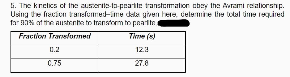 5. The kinetics of the austenite-to-pearlite transformation obey the Avrami relationship.
Using the fraction transformed-time data given here, determine the total time required
for 90% of the austenite to transform to pearlite.
Fraction Transformed
Time (s)
0.2
12.3
0.75
27.8
