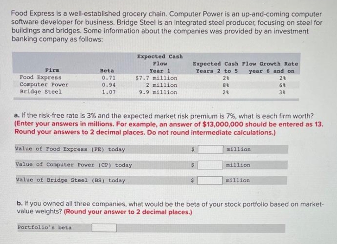 Food Express is a well-established grocery chain. Computer Power is an up-and-coming computer
software developer for business. Bridge Steel is an integrated steel producer, focusing on steel for
buildings and bridges. Some information about the companies was provided by an investment
banking company as follows:
Firm
Food Express
Computer Power
Bridge Steel
Beta
0.71
0.94
1.07
Portfolio's beta
Expected Cash
Flow
Year 1
$7.7 million
2 million.
9.9 million
Expected Cash Flow Growth Rate
Years 2 to 5 year 6 and on
2%
8%
28
a. If the risk-free rate is 3% and the expected market risk premium is 7%, what is each firm worth?
(Enter your answers in millions. For example, an answer of $13,000,000 should be entered as 13.
Round your answers to 2 decimal places. Do not round intermediate calculations.)
Value of Food Express (FE) today
Value of Computer Power (CP) today
Value of Bridge Steel (BS) today
$
$
$
million
million
2%
6%
38
million
b. If you owned all three companies, what would be the beta of your stock portfolio based on market-
value weights? (Round your answer to 2 decimal places.)