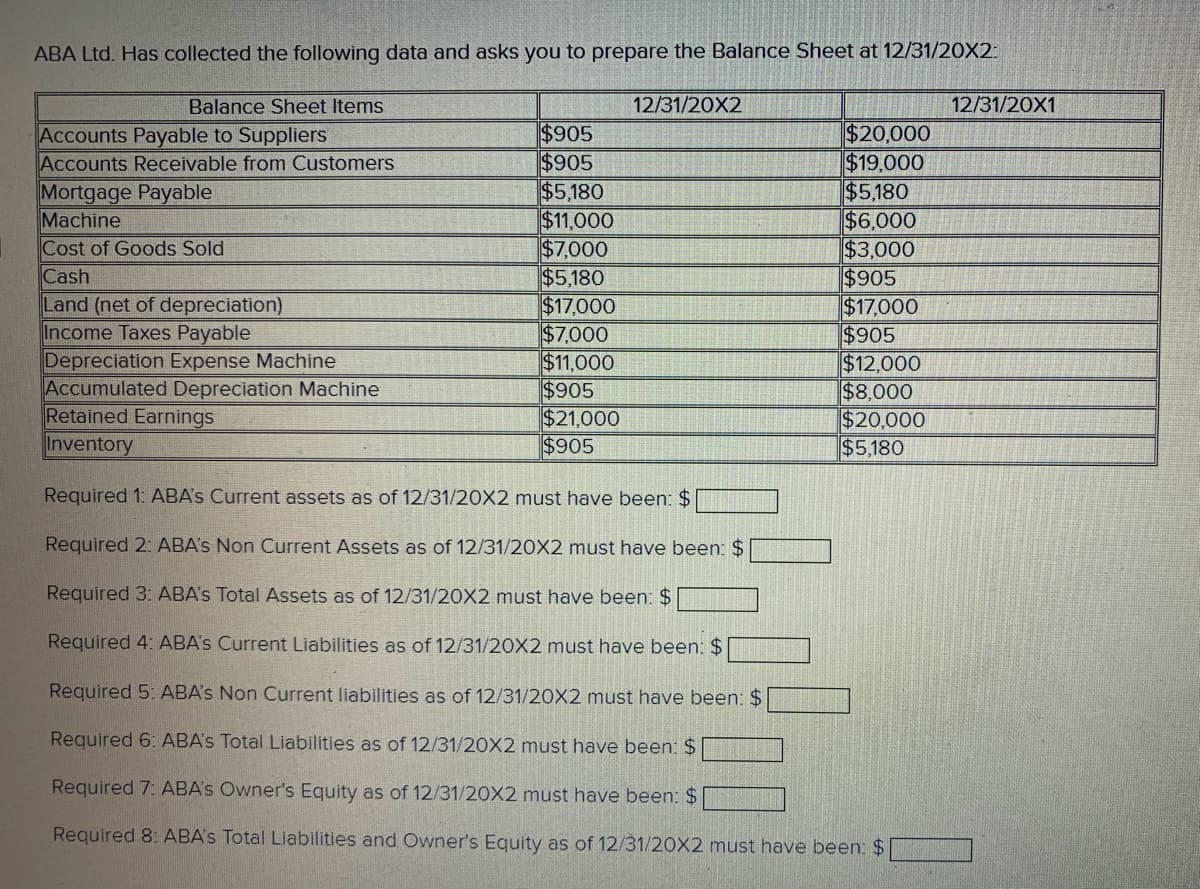 ABA Ltd. Has collected the following data and asks you to prepare the Balance Sheet at 12/31/20X2:
Balance Sheet Items
Accounts Payable to Suppliers
Accounts Receivable from Customers
Mortgage Payable
Machine
Cost of Goods Sold
Cash
Land (net of depreciation)
Income Taxes Payable
Depreciation Expense Machine
Accumulated Depreciation Machine
$905
$905
$5,180
$11,000
$7,000
$5,180
$17,000
$7,000
$11,000
$905
$21,000
$905
12/31/20X2
$20,000
$19,000
$5,180
$6,000
$3,000
$905
$17,000
$905
$12,000
$8,000
$20,000
$5,180
Retained Earnings
Inventory
Required 1: ABA's Current assets as of 12/31/20X2 must have been: $
Required 2: ABA's Non Current Assets as of 12/31/20X2 must have been: $
Required 3: ABA's Total Assets as of 12/31/20X2 must have been: $
Required 4: ABA's Current Liabilities as of 12/31/20X2 must have been: $
Required 5: ABA's Non Current liabilities as of 12/31/20X2 must have been: $
Required 6: ABA's Total Liabilities as of 12/31/20X2 must have been: $
Required 7: ABA's Owner's Equity as of 12/31/20X2 must have been: $
Required 8: ABA's Total Liabilities and Owner's Equity as of 12/31/20X2 must have been: $
12/31/20X1