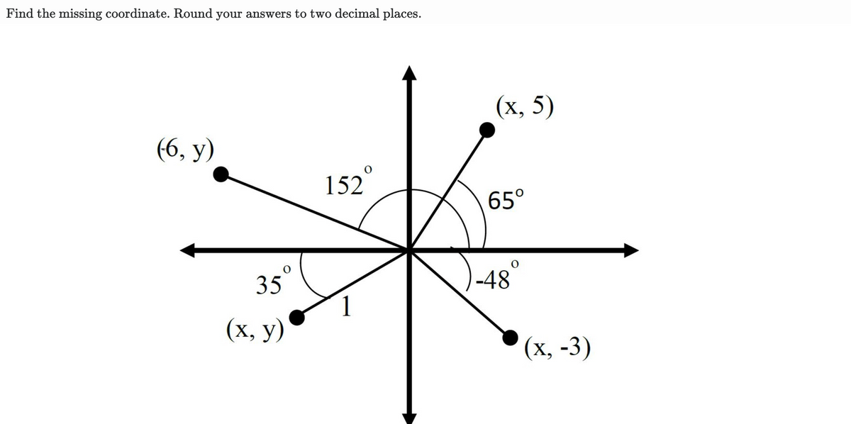 Find the missing coordinate. Round your answers to two decimal places.
(x, 5)
(6, у)
152°
65°
35°
-48
(х, у)
(х, -3)
