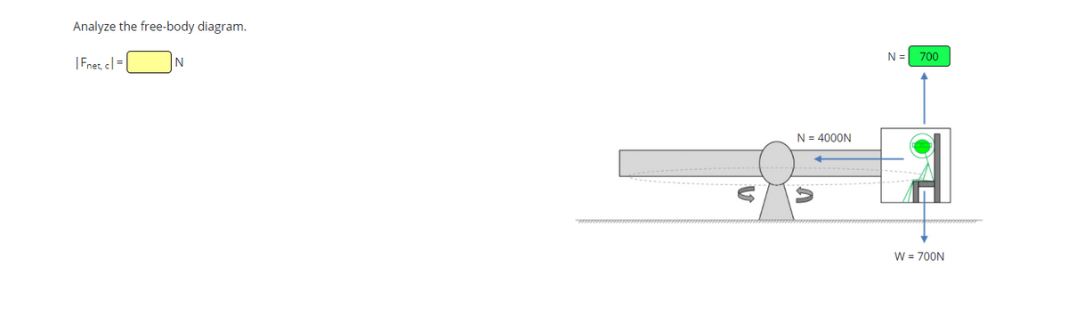 Analyze the free-body diagram.
N = 700
|Fnet, cl=|
N
N = 4000N
W = 700N

