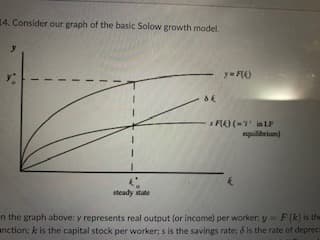 14. Consider our graph of the basic Solow growth madel.
y= 6)
FO (-' in LF
equilibrium)
steady state
n the graph above: y represents real output (or income) per worker, y= F (k) is the
anction; k is the capital stock per worker; s is the savings rate; 6 is the rate of depreci
