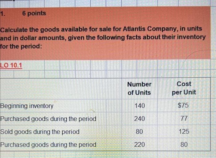 1.
6 points
Calculate the goods available for sale for Atlantis Company, in units
and in dollar amounts, given the following facts about their inventory
for the period:
LO 10.1
Number
of Units
Cost
per Unit
Beginning inventory
140
$75
Purchased goods during the period
240
77
Sold goods during the period
80
125
Purchased goods during the period
220
80