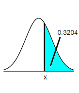 0.3204
X
