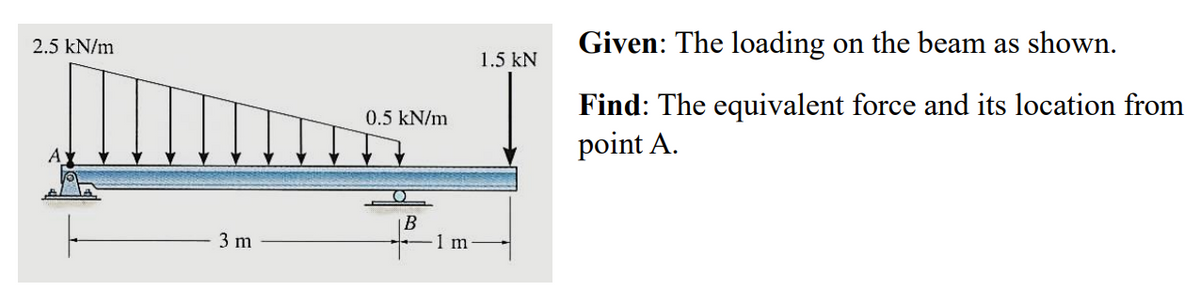 2.5 kN/m
0.5 kN/m
1.5 kN
Given: The loading on the beam as shown.
Find: The equivalent force and its location from
point A.
B
3 m
1 m