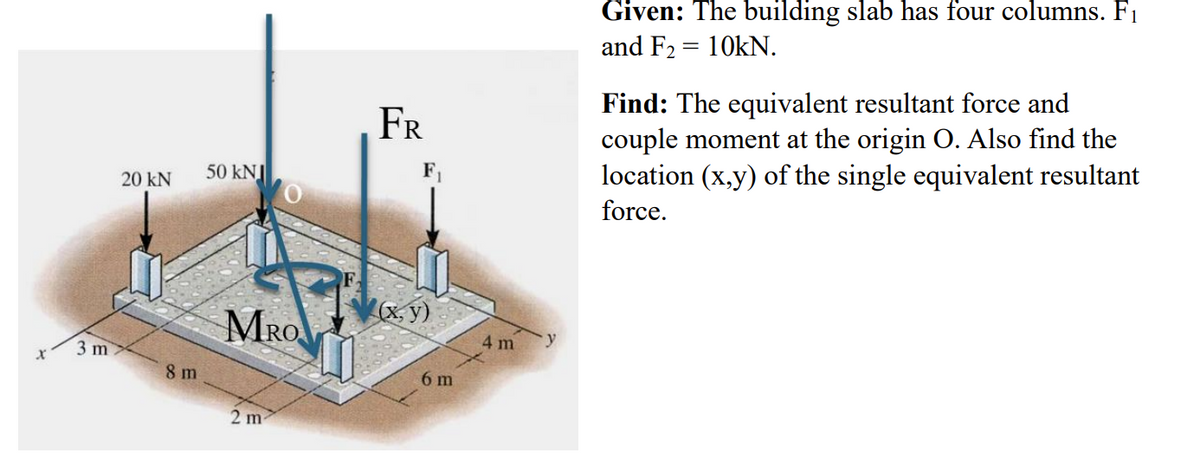 x
20 kN
50 kN
FR
1
Given: The building slab has four columns. Fi
and F2 = 10kN.
Find: The equivalent resultant force and
couple moment at the origin O. Also find the
location (x,y) of the single equivalent resultant
force.
3 m
8 m
MRO
2 m
(x, y)
6 m
4 m