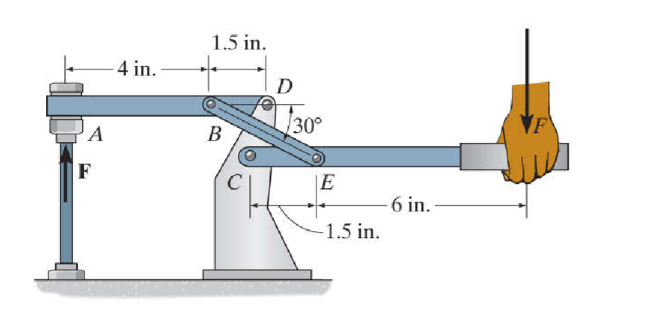 4 in.
1.5 in.
30°
A
B
F
E
6 in.
-1.5 in.