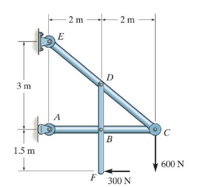 E
2 m
3 m
D
2 m
B
C
1.5 m
600 N
F
300 N