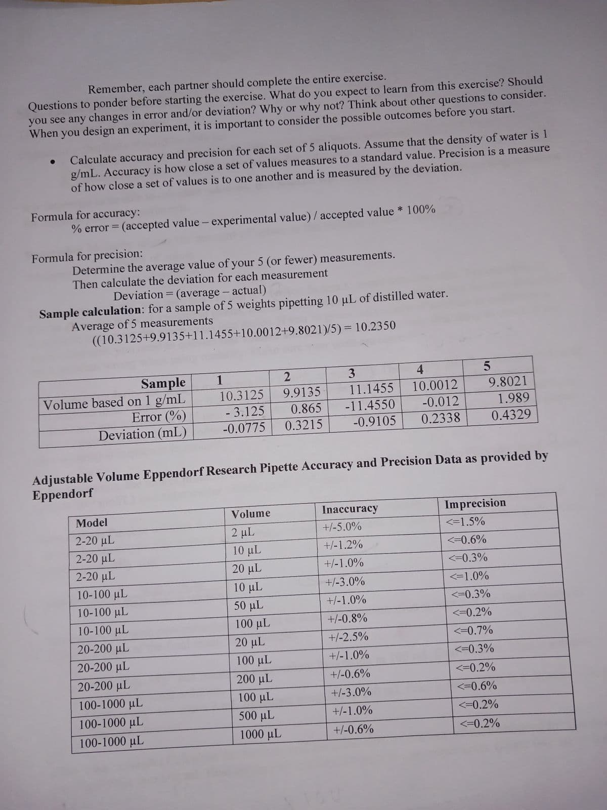 Remember, each partner should complete the entire exercise.
Questions to ponder before starting the exercise. What do you expect to learn from this exercise? Should
you see any changes in error and/or deviation? Why or why not? Think about other questions to consider.
When you design an experiment, it is important to consider the possible outcomes before you start.
Calculate accuracy and precision for each set of 5 aliquots. Assume that the density of water is 1
g/mL. Accuracy is how close a set of values measures to a standard value. Precision is a measure
of how close a set of values is to one another and is measured by the deviation.
% error = (accepted value - experimental value) / accepted value * 100%
Formula for accuracy:
Formula for precision:
Determine the average value of your 5 (or fewer) measurements.
Then calculate the deviation for each measurement
Deviation = (average - actual)
Sample calculation: for a sample of 5 weights pipetting 10 µL of distilled water.
Average of 5 measurements
((10.3125+9.9135+11.1455+10.0012+9.8021)/5) = 10.2350
Sample
Volume based on 1 g/mL
Error (%)
Deviation (mL)
Model
2-20 μL
2-20 μL
2-20 μL
10-100 μL
10-100 με
10-100 μL
20-200 μL
20-200 με
20-200 μL
1
2
10.3125 9.9135
- 3.125 0.865
-0.0775 0.3215
100-1000 μL
100-1000 μL
100-1000 μL
Adjustable Volume Eppendorf Research Pipette Accuracy and Precision Data as provided by
Eppendorf
Volume
2 µL
10 μL
20 µL
3
11.1455
-11.4550
-0.9105
10 μL
50 µL
100 μL
20 μL
100 μL
200 µL
100 μL
500 µL
1000 μL
4
10.0012
-0.012
0.2338
Inaccuracy
+/-5.0%
+/-1.2%
+/-1.0%
+/-3.0%
+/-1.0%
+/-0.8%
+/-2.5%
+/-1.0%
+/-0.6%
+/-3.0%
+/-1.0%
+/-0.6%
5
9.8021
1.989
0.4329
Imprecision
<=1.5%
<=0.6%
<=0.3%
<=1.0%
<=0.3%
<=0.2%
<=0.7%
<=0.3%
<=0.2%
<=0.6%
<=0.2%
<=0.2%