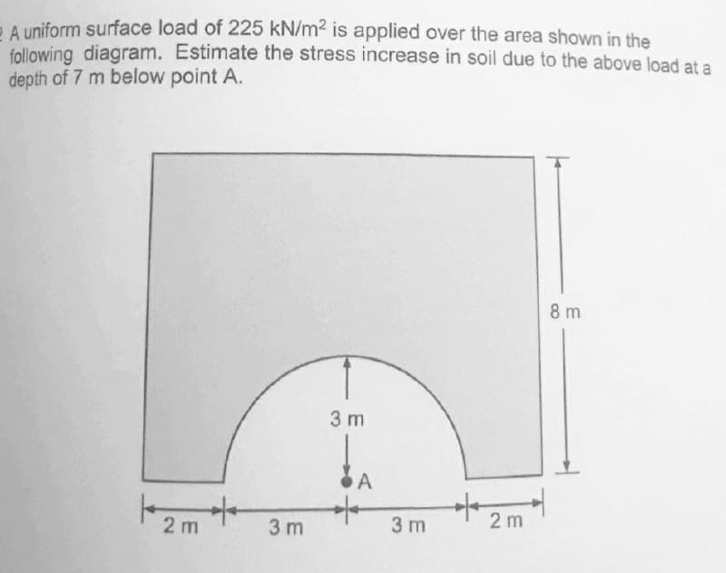 A uniform surface load of 225 kN/m² is applied over the area shown in the
following diagram. Estimate the stress increase in soil due to the above load at a
depth of 7 m below point A.
2m
3m
3 m
A
3 m
2m
8 m