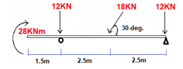 12KN
18KN
12KN
28KNM
30-deg.
1.5m
2.5m
2.5m
