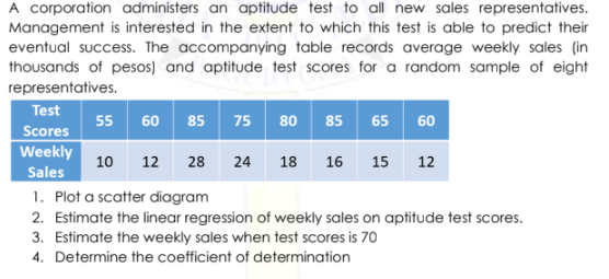 A corporation administers an aptitude test to all new sales representatives.
Management is interested in the extent to which this test is able to predict their
eventual success. The accompanying table records average weekly sales (in
thousands of pesos) and aptitude test scores for a random sample of eight
representatives.
Test
75
65 60
55
Scores
Weekly
60
85
80
85
10
12 28
24
18 16
15 12
Sales
1. Plot a scatter diagram
2. Estimate the linear regression of weekly sales on aptitude test scores.
3. Estimate the weekly sales when test scores is 70
4. Determine the coefficient of determination
