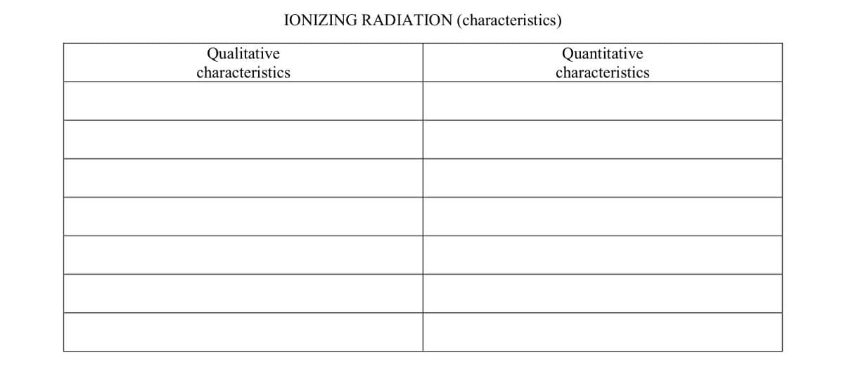 IONIZING RADIATION (characteristics)
Qualitative
characteristics
Quantitative
characteristics