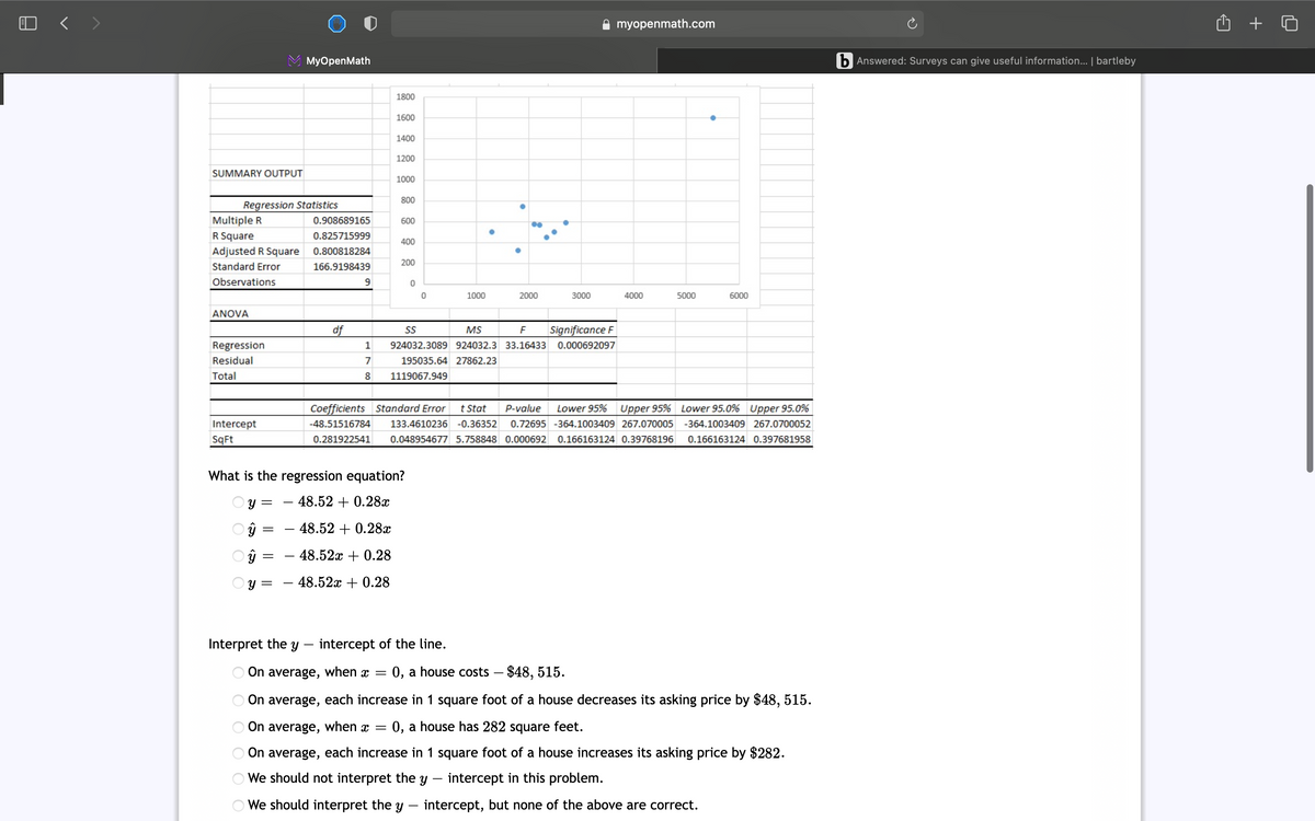 A myopenmath.com
MyOpenMath
b Answered: Surveys can give useful information.. | bartleby
1800
1600
1400
1200
SUMMARY OUTPUT
1000
800
Regression Statistics
Multiple R
0.908689165
600
R Square
0.825715999
400
Adjusted R Square
0.800818284
200
Standard Error
166.9198439
Observations
9
1000
2000
3000
4000
5000
6000
ANOVA
df
MS
F
Significance F
Regression
1
924032.3089 924032.3 33.16433
0.000692097
Residual
7
195035.64 27862.23
Total
1119067.949
Coefficients Standard Error
t Stat
P-value
Lower 95%
Upper 95% Lower 95.0% Upper 95.0%
Intercept
-48.51516784
133.4610236 -0.36352
0.72695
-364.1003409 267.070005 -364.1003409 267.0700052
Sqft
0.281922541
0.048954677 5.758848 0.000692
0.166163124 0.39768196
0.166163124 0.397681958
What is the regression equation?
Oy
- 48.52 + 0.28x
- 48.52 + 0.28x
48.52х + 0.28
y = - 48.52x + 0.28
Interpret the y – intercept of the line.
O On average, when x =
0, a house costs – $48, 515.
O On average, each increase in 1 square foot of a house decreases its asking price by $48, 515.
On average, when x =
0, a house has 282 square feet.
On average, each increase in 1 square foot of a house increases its asking price by $282.
O We should not interpret the y – intercept in this problem.
O We should interpret the y – intercept, but none of the above are correct.
