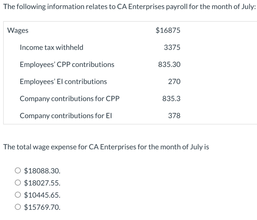 The following information relates to CA Enterprises payroll for the month of July:
Wages
Income tax withheld
Employees' CPP contributions
Employees' El contributions
Company contributions for CPP
Company contributions for El
$16875
O $18088.30.
O $18027.55.
O $10445.65.
O $15769.70.
3375
835.30
270
835.3
378
The total wage expense for CA Enterprises for the month of July is