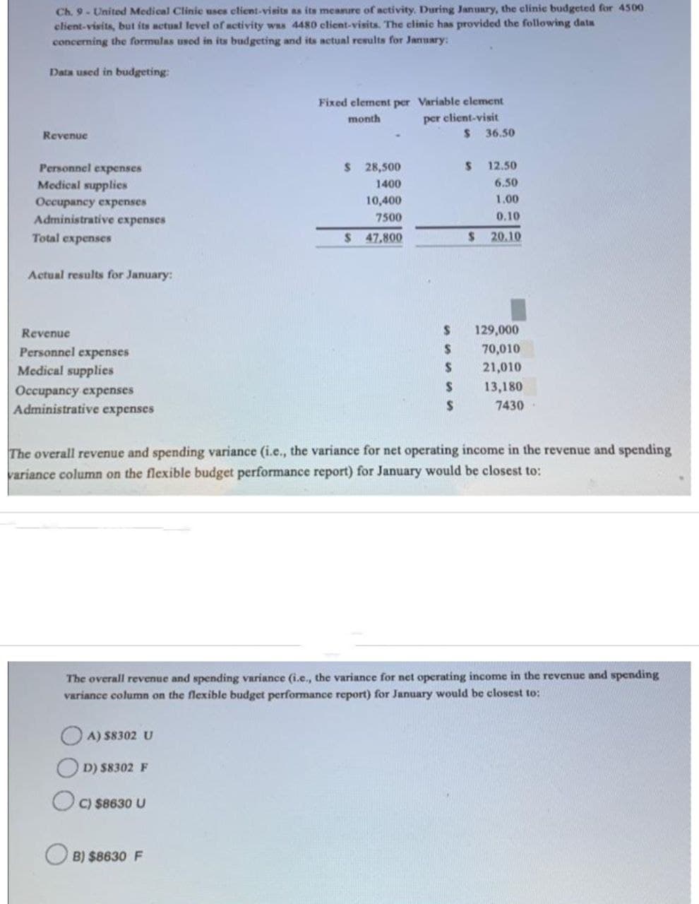 Ch. 9- United Medical Clinic uses client-visits as its measure of activity. During January, the clinic budgeted for 4500
client-visits, but its actual level of activity was 4480 client-visits. The clinic has provided the following data
concerning the formulas used in its budgeting and its actual results for January:
Data used in budgeting:
Revenue
Personnel expenses
Medical supplies
Occupancy expenses
Administrative expenses
Total expenses
Actual results for January:
Revenue
Personnel expenses
Medical supplies
Occupancy expenses
Administrative expenses
A) $8302 U
D) $8302 F
Fixed element per Variable element
month
per client-visit
$
C) $8630 U
$ 28,500
1400
B) $8630 F
10,400
7500
$ 47,800
S
$
S
S
$
The overall revenue and spending variance (i.e., the variance for net operating income in the revenue and spending
variance column on the flexible budget performance report) for January would be closest to:
36.50
$
12.50
6.50
1.00
0.10
$ 20.10
The overall revenue and spending variance (i.e., the variance for net operating income in the revenue and spending
variance column on the flexible budget performance report) for January would be closest to:
129,000
70,010
21,010
13,180
7430