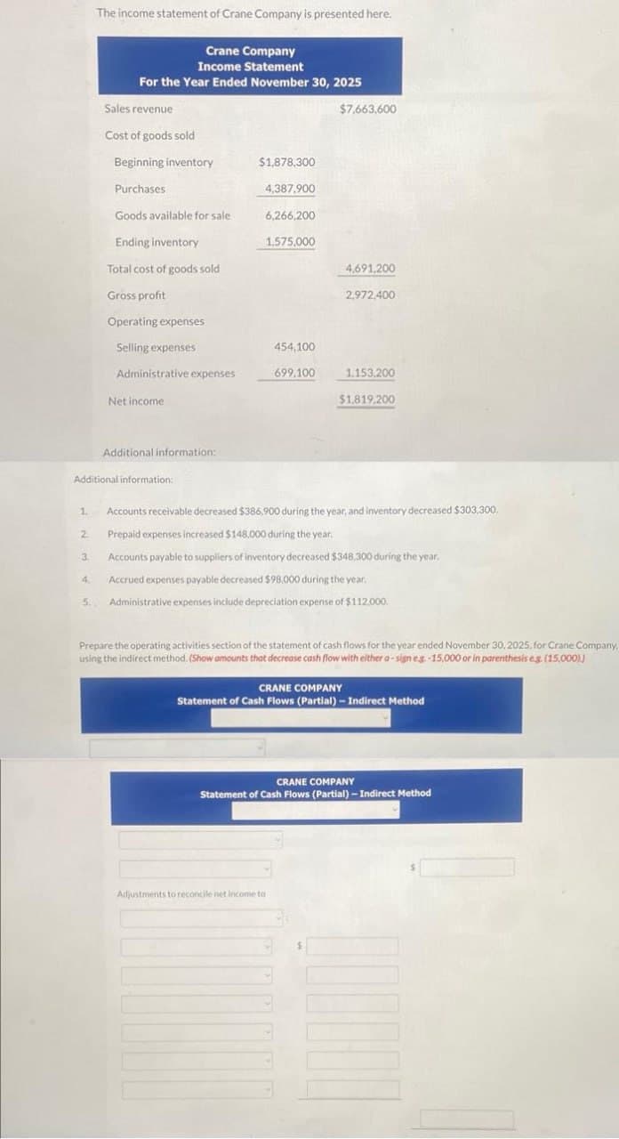 1.
2
3.
The income statement of Crane Company is presented here.
5.
Crane Company
Income Statement
For the Year Ended November 30, 2025
Sales revenue
Cost of goods sold
Beginning inventory
Purchases
Goods available for sale
Ending inventory
Total cost of goods sold
Gross profit
Operating expenses
Selling expenses
Additional information:
Administrative expenses
Net income
Additional information:
$1,878,300
4,387,900
6,266,200
1,575,000
454,100
Adjustments to reconcile net income to
699.100
$7,663,600
4,691,200
2,972,400
1.153,200
$1,819,200
Accounts receivable decreased $386,900 during the year, and inventory decreased $303,300.
Prepaid expenses increased $148,000 during the year.
Accounts payable to suppliers of inventory decreased $348,300 during the year.
Accrued expenses payable decreased $98.000 during the year.
Administrative expenses include depreciation expense of $112,000.
Prepare the operating activities section of the statement of cash flows for the year ended November 30, 2025, for Crane Company,
using the indirect method. (Show amounts that decrease cash flow with either a-sign eg.-15,000 or in parenthesis eg. (15,000))
CRANE COMPANY
Statement of Cash Flows (Partial) - Indirect Method
CRANE COMPANY
Statement of Cash Flows (Partial) - Indirect Method