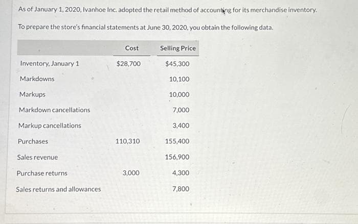 As of January 1, 2020, Ivanhoe Inc. adopted the retail method of accounting for its merchandise inventory.
To prepare the store's financial statements at June 30, 2020, you obtain the following data.
Inventory, January 1
Markdowns
Markups
Markdown cancellations
Markup cancellations
Purchases
Sales revenue
Purchase returns
Sales returns and allowances
Cost
$28,700
110,310
3,000
Selling Price
$45,300
10,100
10,000
7,000
3,400
155,400
156,900
4,300
7,800