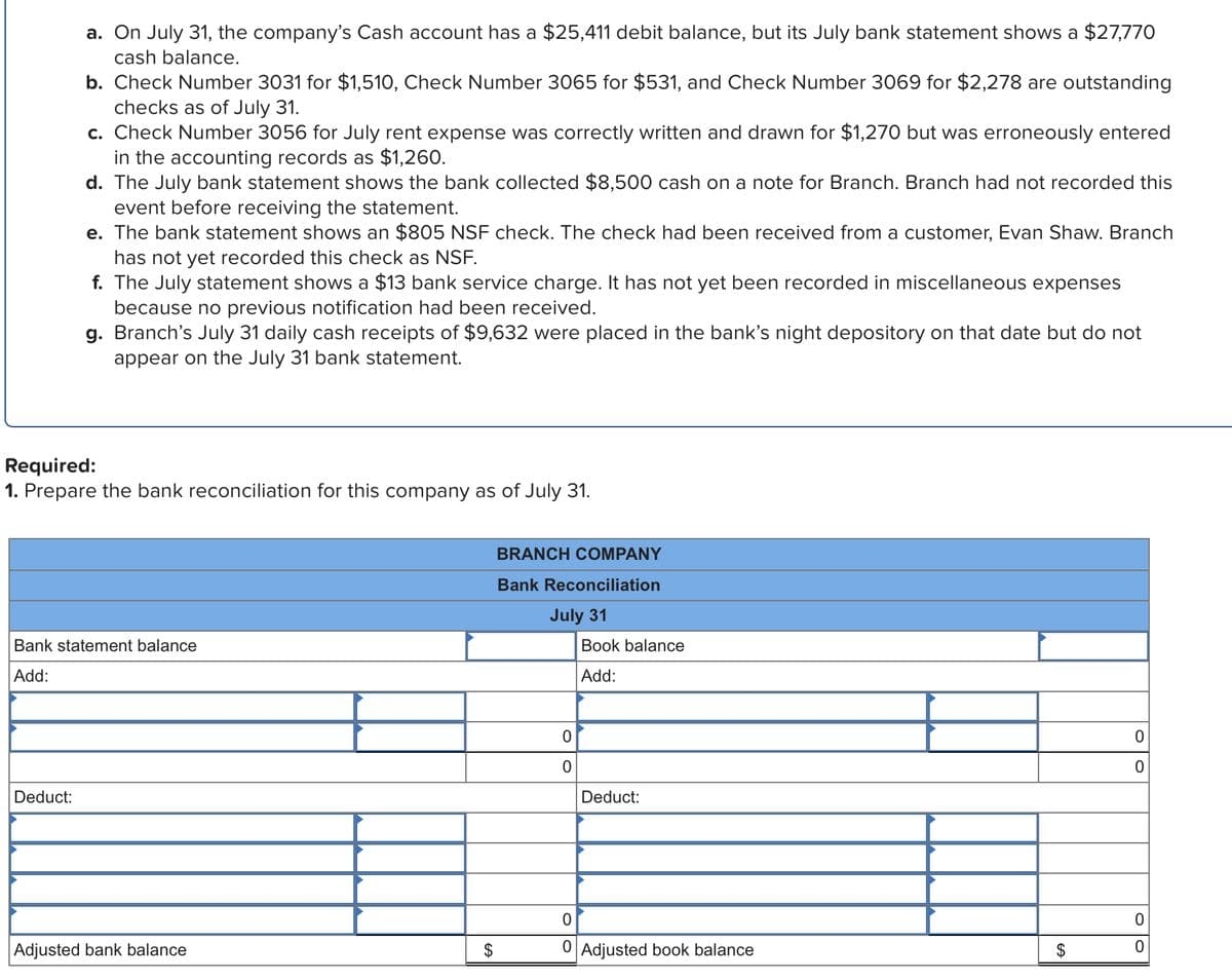 a. On July 31, the company's Cash account has a $25,411 debit balance, but its July bank statement shows a $27,770
cash balance.
b. Check Number 3031 for $1,510, Check Number 3065 for $531, and Check Number 3069 for $2,278 are outstanding
checks as of July 31.
c. Check Number 3056 for July rent expense was correctly written and drawn for $1,270 but was erroneously entered
in the accounting records as $1,260.
d. The July bank statement shows the bank collected $8,500 cash on a note for Branch. Branch had not recorded this
event before receiving the statement.
e. The bank statement shows an $805 NSF check. The check had been received from a customer, Evan Shaw. Branch
has not yet recorded this check as NSF.
f. The July statement shows a $13 bank service charge. It has not yet been recorded in miscellaneous expenses
because no previous notification had been received.
g. Branch's July 31 daily cash receipts of $9,632 were placed in the bank's night depository on that date but do not
appear on the July 31 bank statement.
Required:
1. Prepare the bank reconciliation for this company as of July 31.
Deduct:
Bank statement balance
Add:
Adjusted bank balance
$
BRANCH COMPANY
Bank Reconciliation
July 31
0
0
Book balance
Add:
Deduct:
0
0 Adjusted book balance
$
0
0
0
0