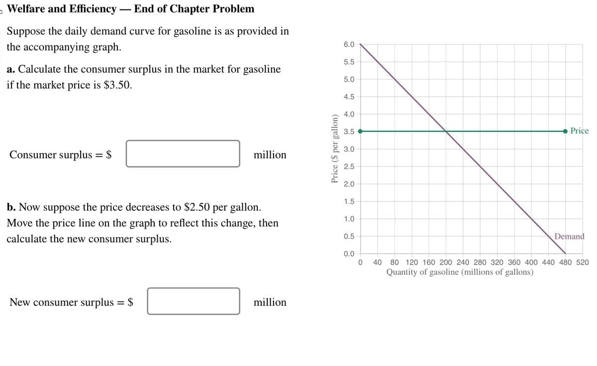 o Welfare and Efficiency — End of Chapter Problem
Suppose the daily demand curve for gasoline is as provided in
the accompanying graph.
a. Calculate the consumer surplus in the market for gasoline
if the market price is $3.50.
Consumer surplus :
=
$
million
b. Now suppose the price decreases to $2.50 per gallon.
Move the price line on the graph to reflect this change, then
calculate the new consumer surplus.
New consumer surplus = $
million
Price ($ per gallon)
6.0
5.5
5.0
4.5
4.0
3.5
3.0
2.5
2.0
1.5
1.0
0.5
0.0
O
Price
Demand
40 80 120 160 200 240 280 320 360 400 440 480 520
Quantity of gasoline (millions of gallons)