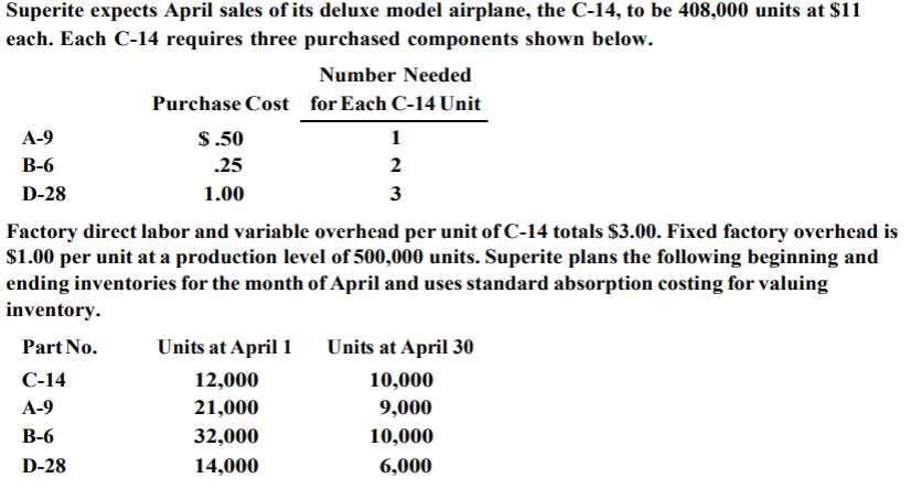 Superite expects April sales of its deluxe model airplane, the C-14, to be 408,000 units at $11
each. Each C-14 requires three purchased components shown below.
Number Needed
Purchase Cost for Each C-14 Unit
А-9
$.50
1
В-6
.25
2
D-28
1.00
3
Factory direct labor and variable overhead per unit of C-14 totals $3.00. Fixed factory overhead is
$1.00 per unit at a production level of 500,000 units. Superite plans the following beginning and
ending inventories for the month of April and uses standard absorption costing for valuing
inventory.
Part No.
Units at April 1
Units at April 30
С-14
12,000
10,000
А-9
21,000
9,000
В-6
32,000
10,000
D-28
14,000
6,000
