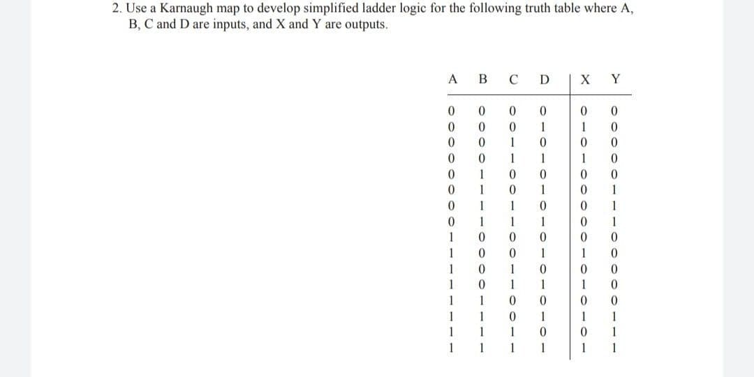 2. Use a Karnaugh map to develop simplified ladder logic for the following truth table where A,
B, C and D are inputs, and X and Y are outputs.
A
B
C
D
X
Y
0.
0.
1
1
1
0.
0.
1
1
1
0.
1
0.
0.
1
1
1
1
1
1
0.
1
1
1
1
1
0.
1
1
1
1
1
0.
0.
1
1
1
1
1
1
1
1
1
1
1
1
1
1
1
1
1
1
1
